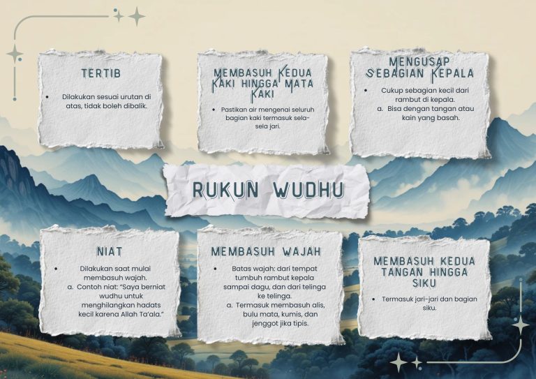 Rukun wudhu